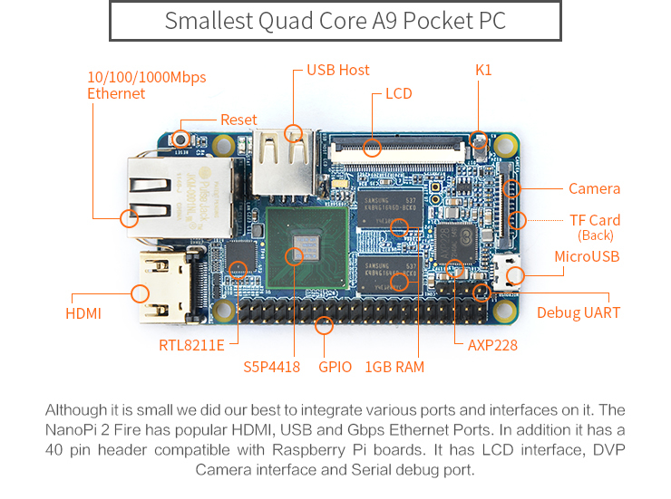 NanoPi 2 Fire sada s chladičem