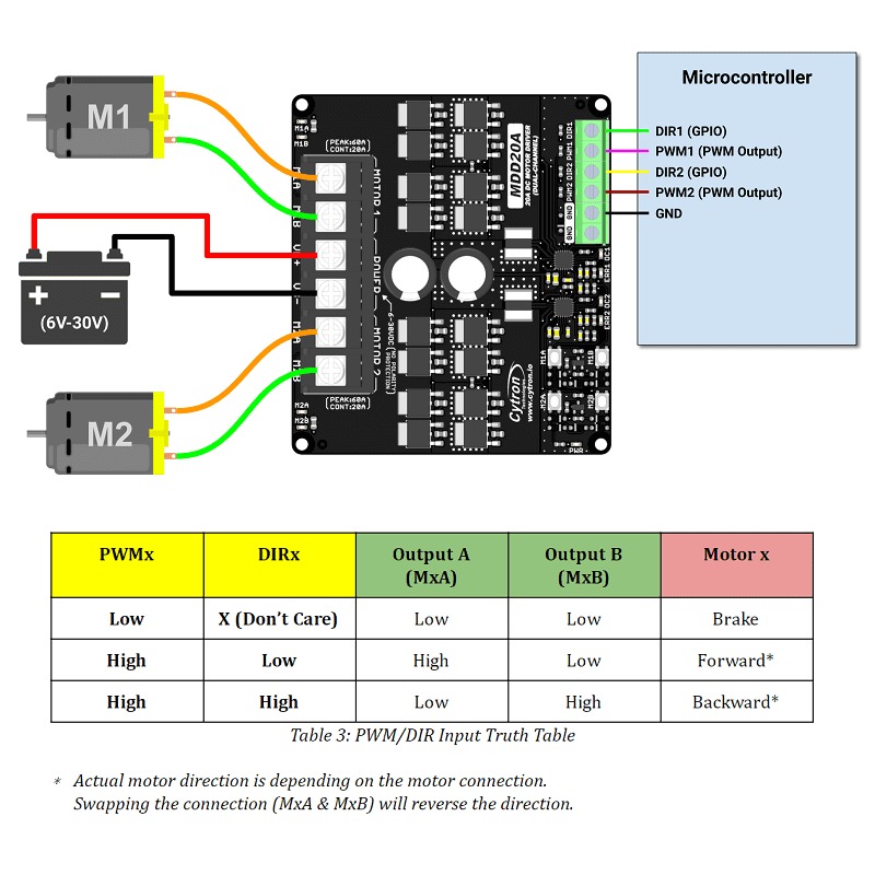 MDD20A 20Amp 6V-30V DC Motor Driver