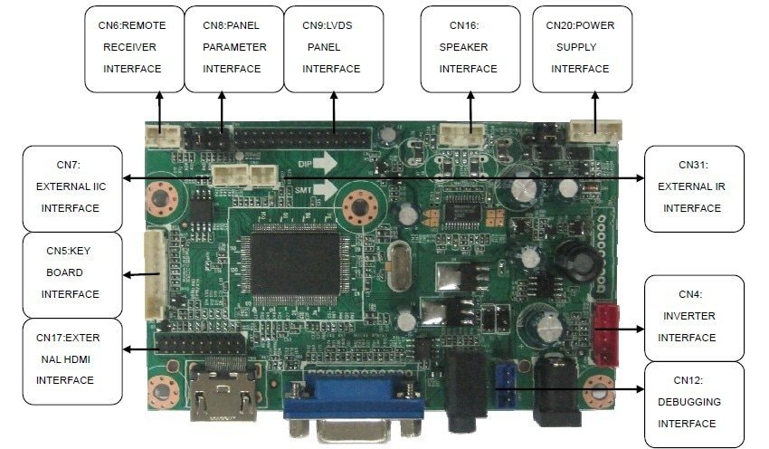 RTD2668 V1.1-C LVDS víceúčelová ovládací deska LCD monitoru