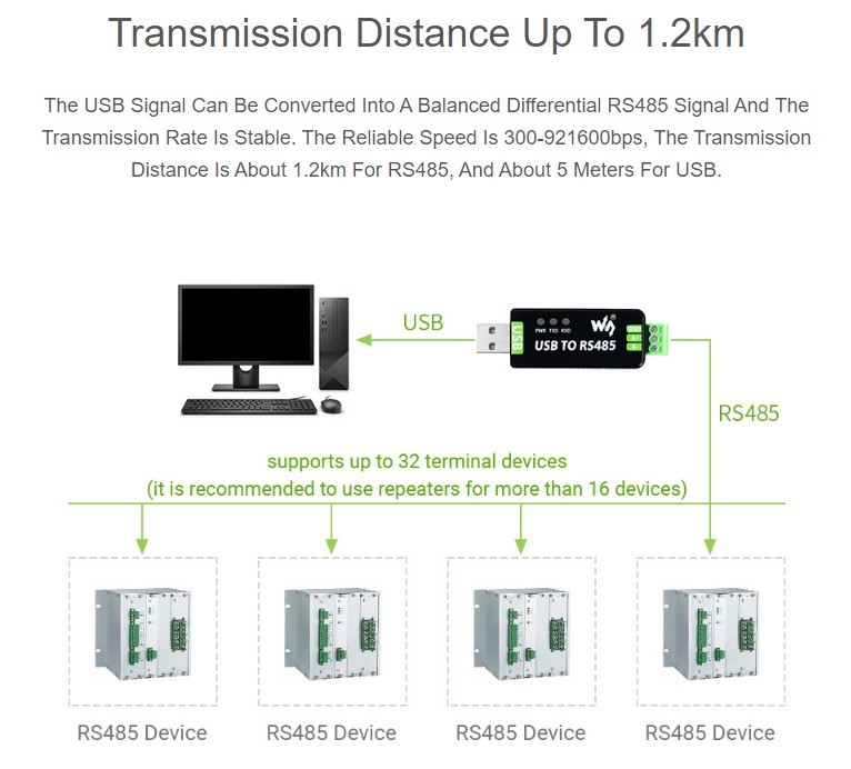 Obousměrný převodník USB na RS485