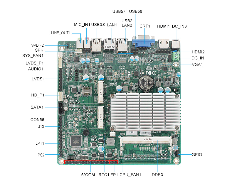 TOP19C J1900 Mini-ITX průmyslová základní deska SBC 