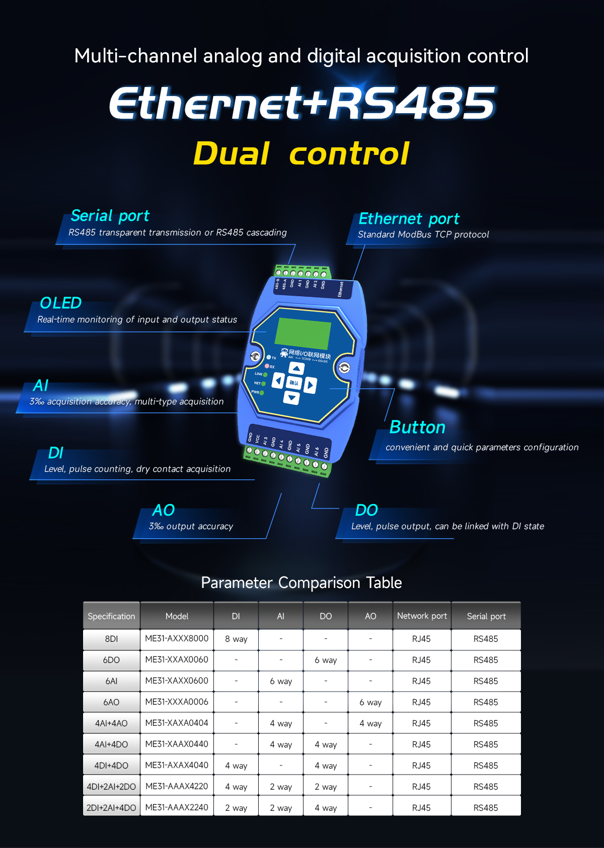 E31 Modbus brána s portem RJ45