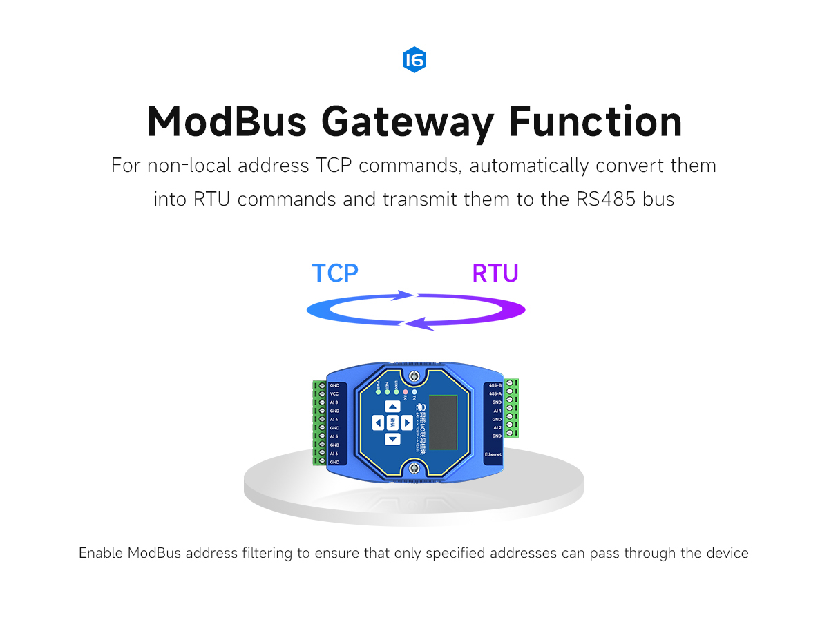 E31 Modbus brána s portem RJ45