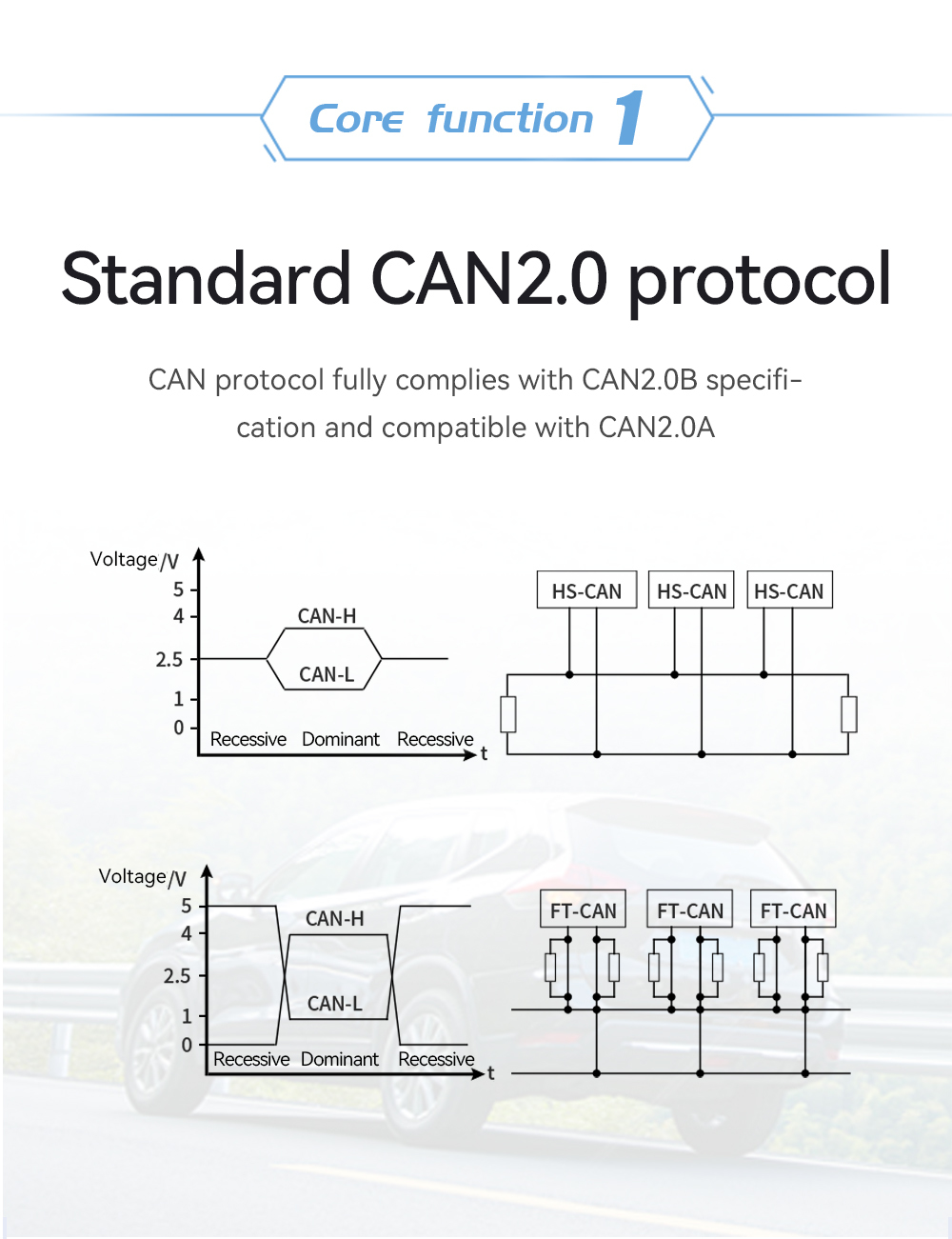 ECAN-401 Ebyte CAN to RS485/232 converter