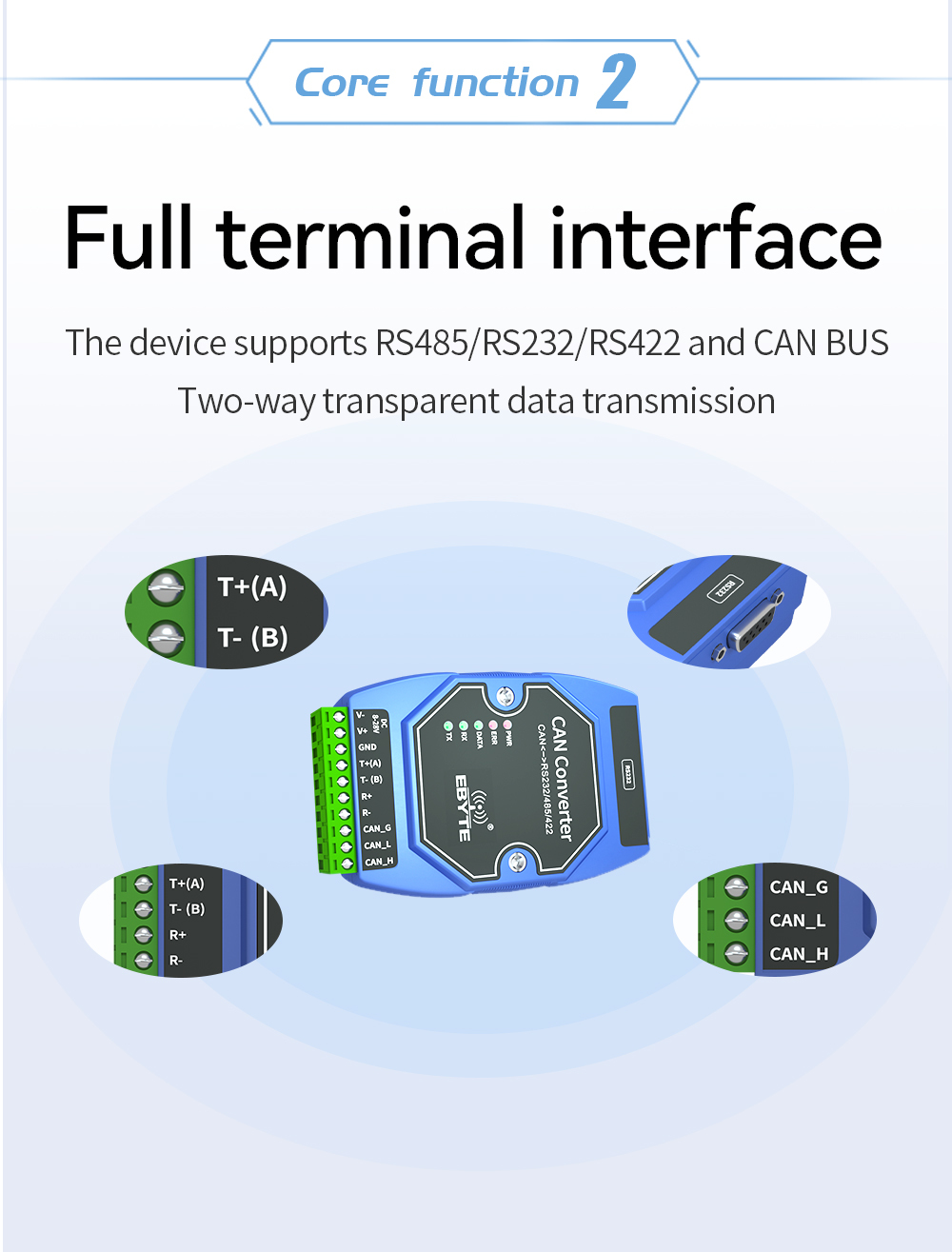 ECAN-401 Ebyte CAN to RS485/232 converter