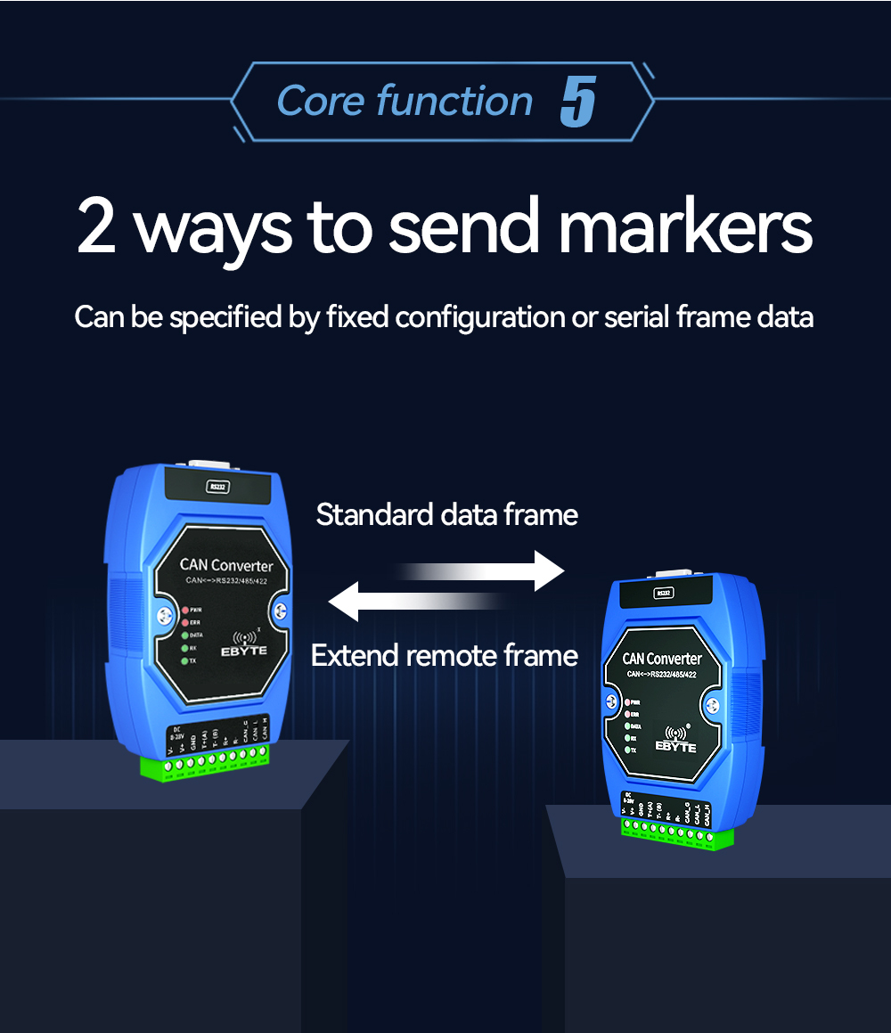 ECAN-401 Ebyte CAN to RS485/232 converter