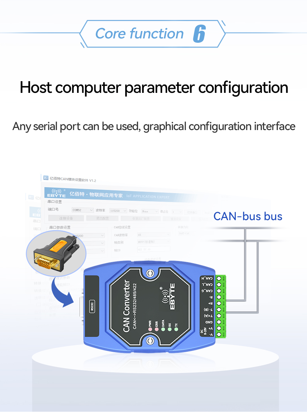 ECAN-401 Ebyte CAN to RS485/232 converter