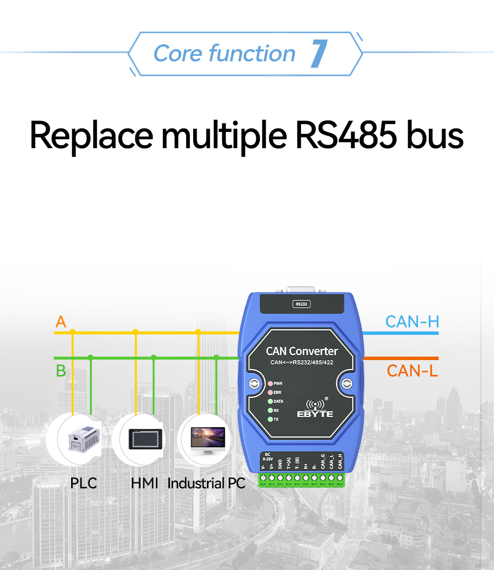 ECAN-401 Ebyte CAN to RS485/232 converter