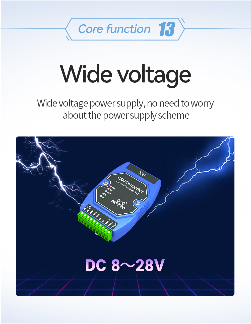 ECAN-401 Ebyte CAN to RS485/232 converter