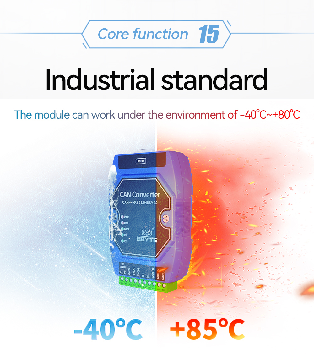 ECAN-401 Ebyte CAN to RS485/232 converter