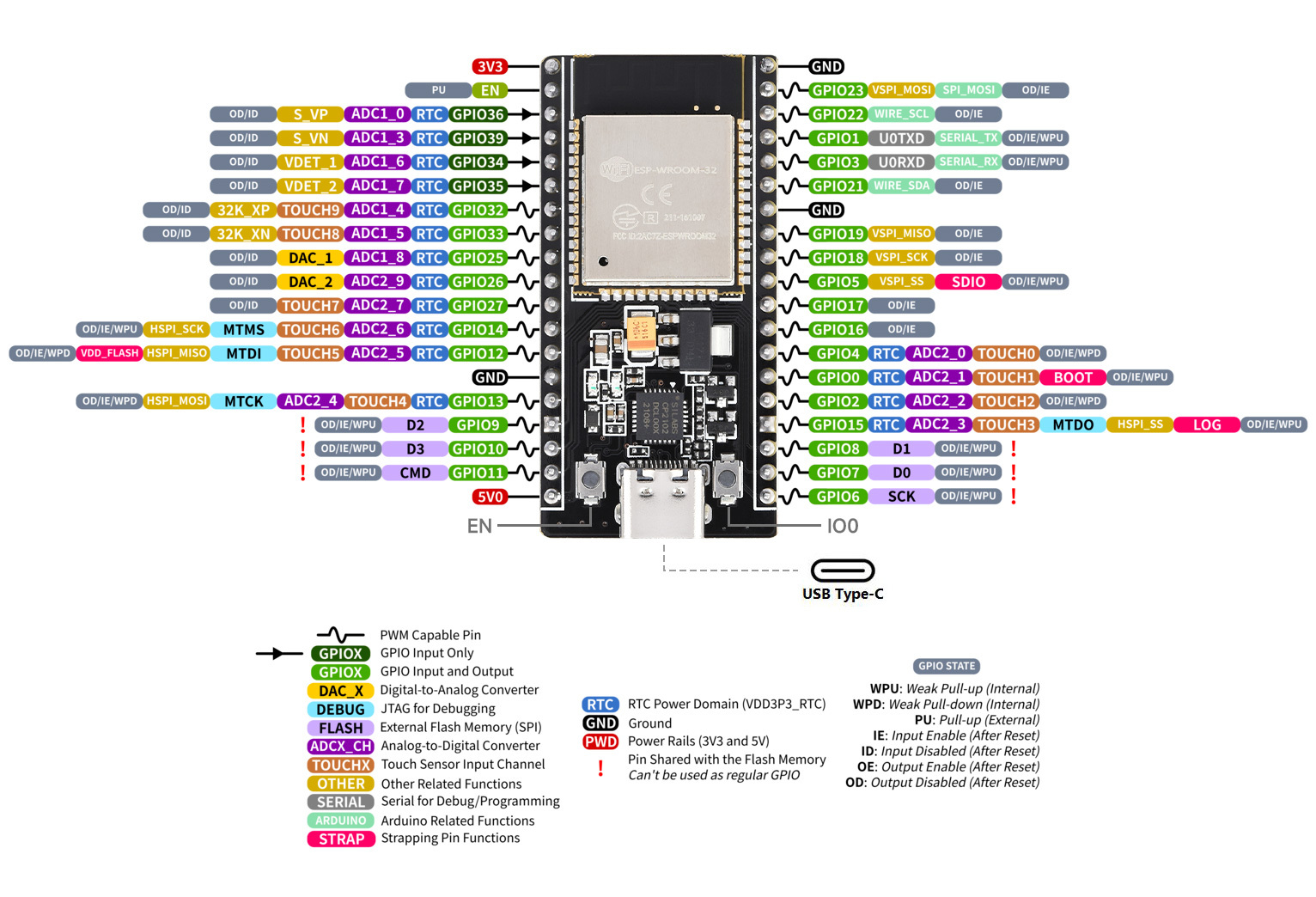 ESP-WROOM-32 ESP32 ESP-32S 2.4GHz vývojářská deska s WiFi а BT