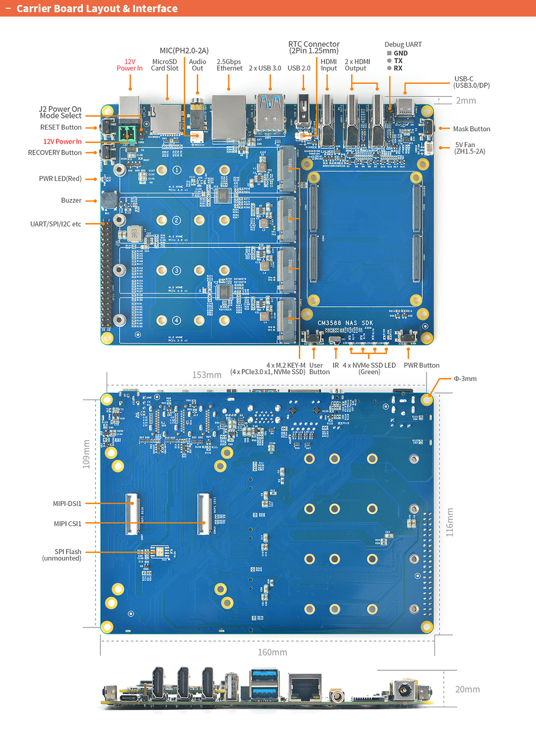 CM3588 16+64GB full set