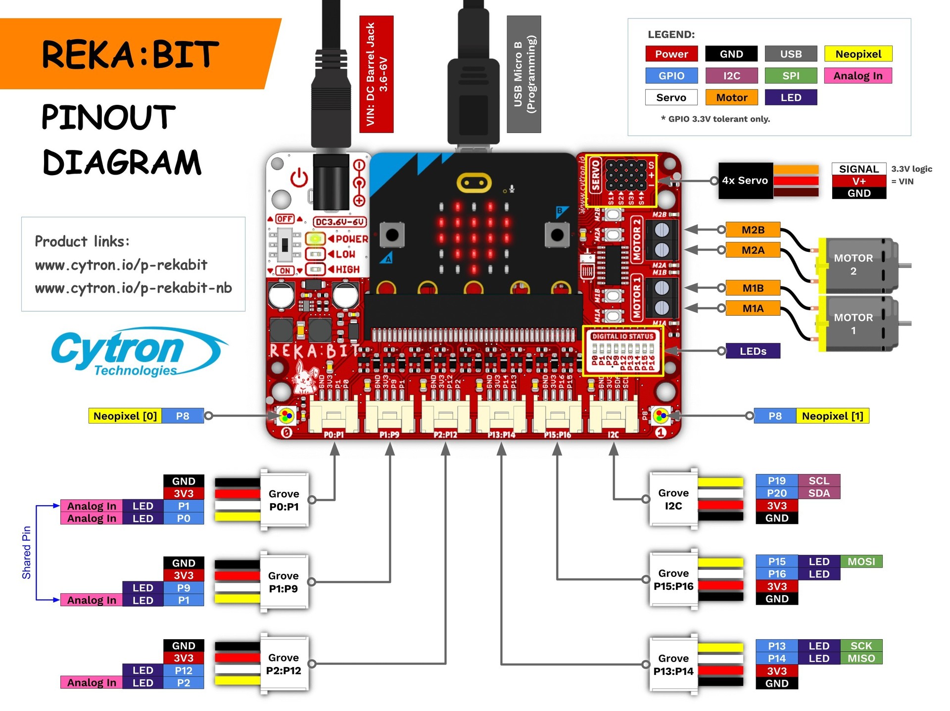 REKA:BIT (včetně micro:bit V2) 