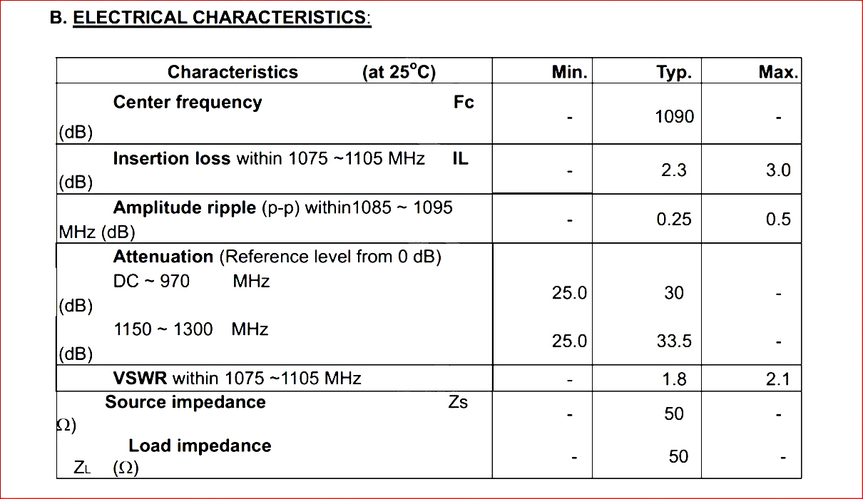 1090MHz SAW BPF Bandpass filtr