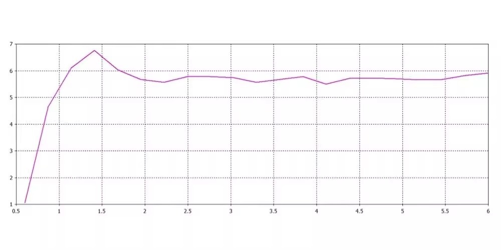 HT666 600MHz-6GHz směrová anténa   