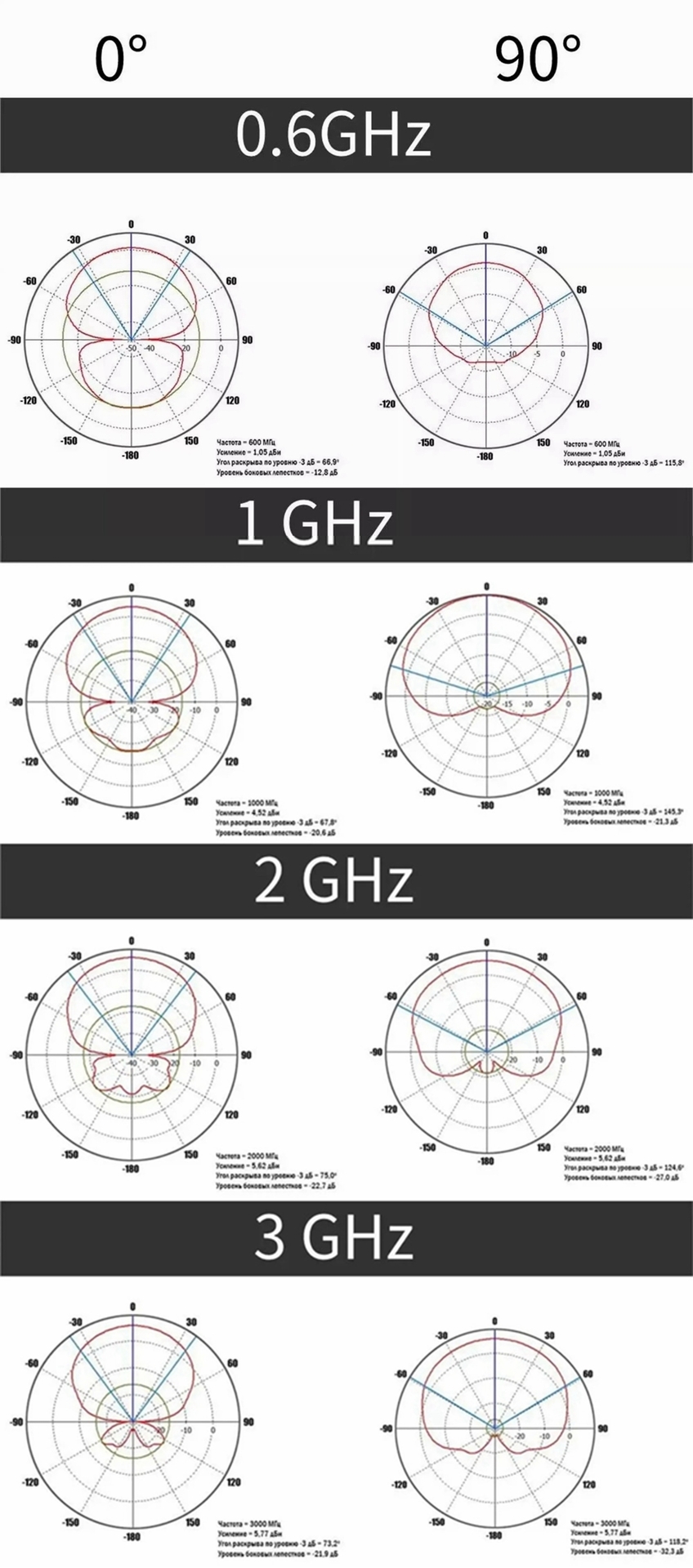 HT666 600MHz-6GHz směrová anténa   