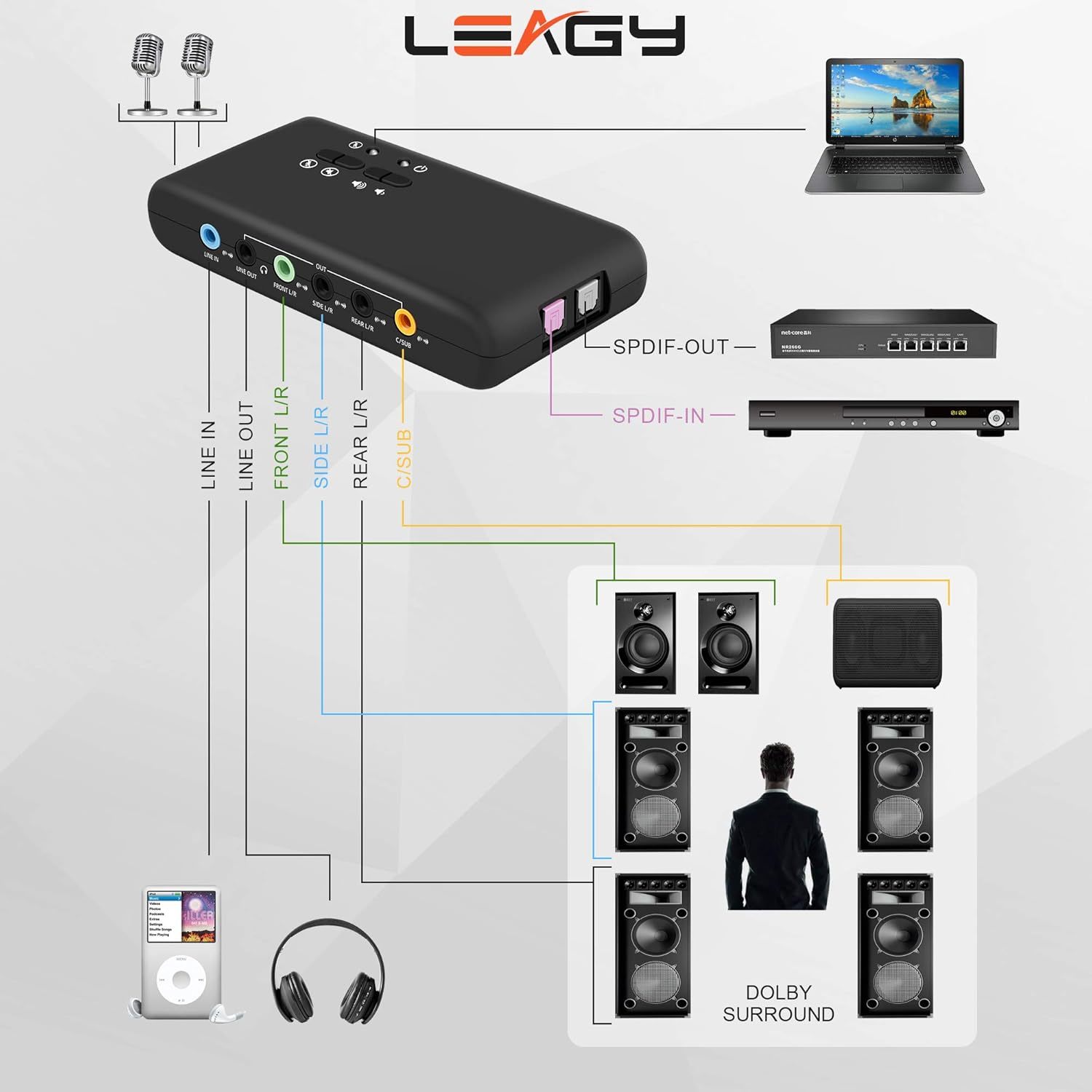 YEY 7.1 USB externí zvuková karta, 8CH DAC a 2CH ADC přes S/PDIF vstup a výstup 