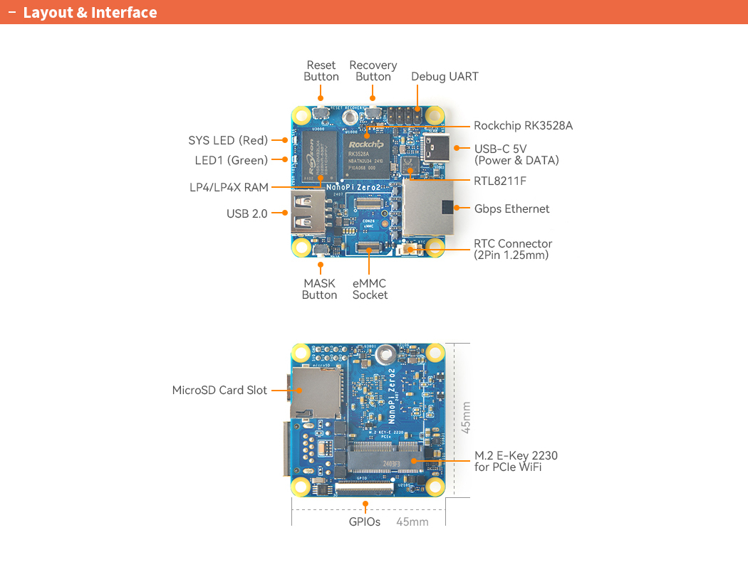 NanoPi Zero2 Combo