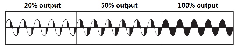 JSTY třífázový solid state AC regulátor napětí